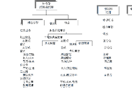 盐湖盐湖的要账公司在催收过程中的策略和技巧有哪些？